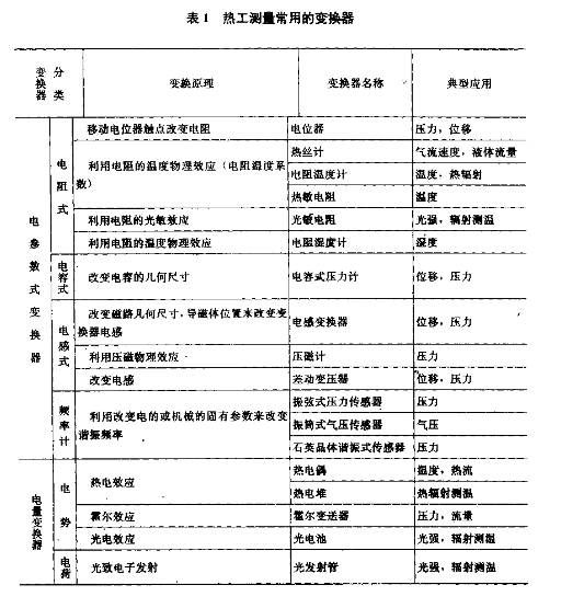 正航儀器細(xì)節(jié)圖