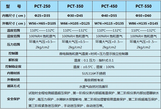 IPCTC