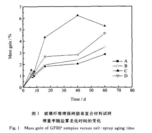 }Fh(hun)(qing)֬Ӱ
