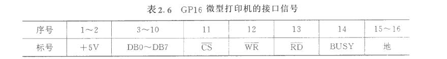 ΢C(j)xxӿ