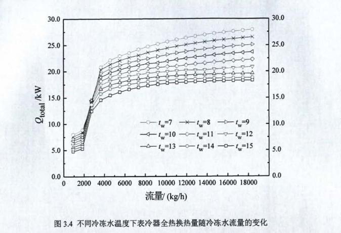 غϵy(tng)