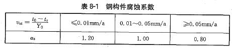 8-1 䓘(gu)gϵ(sh)