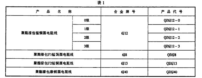 表1