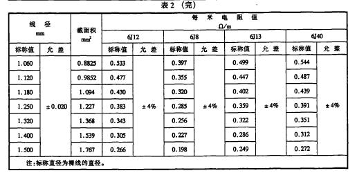 表2(完)