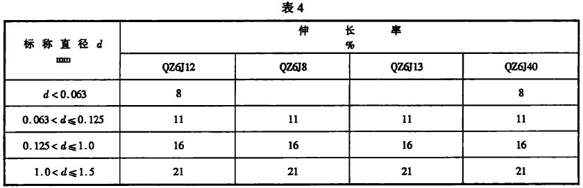 表4