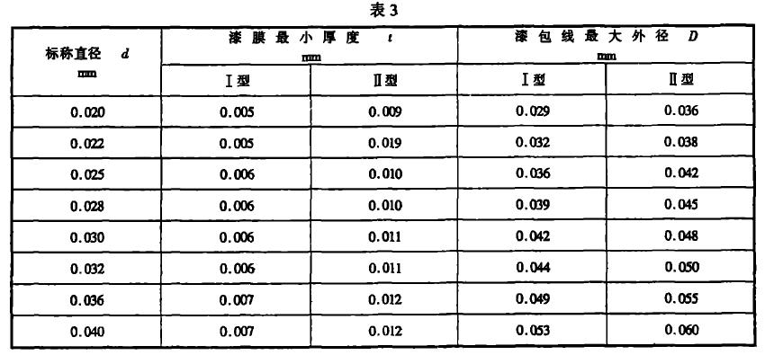 表3的規(guī)定