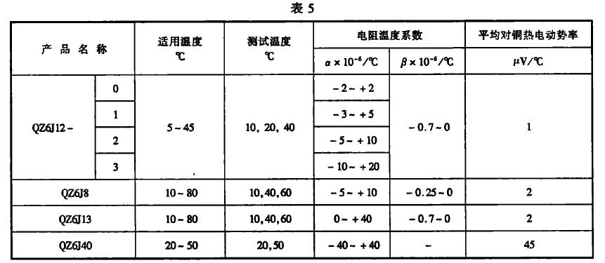 表5