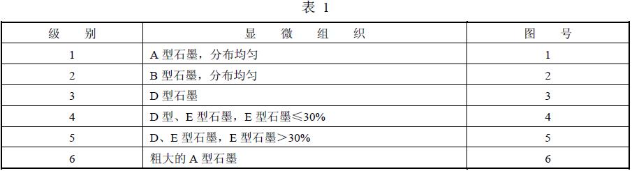 其各級說明見表1