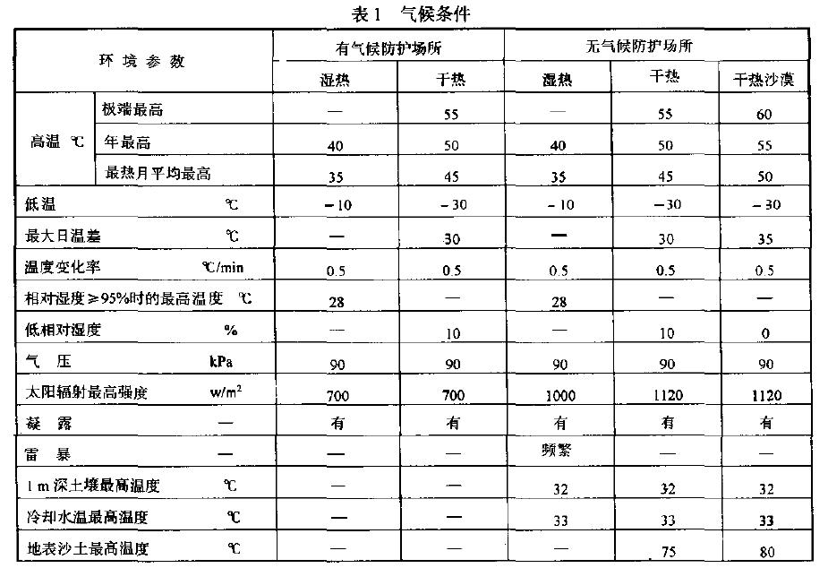 氣候條件列于表1
